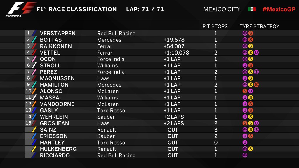 2017-Mexican-GP-Race-Results_0.jpg