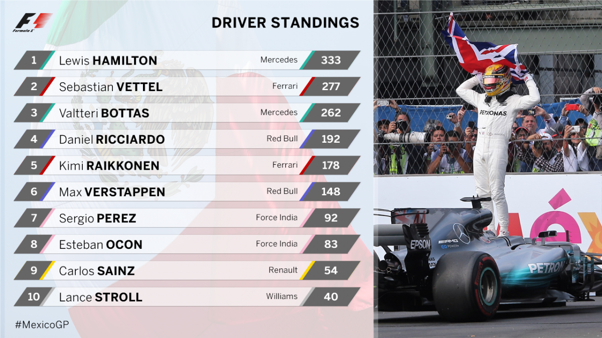 GP Drivers Standings_0.png