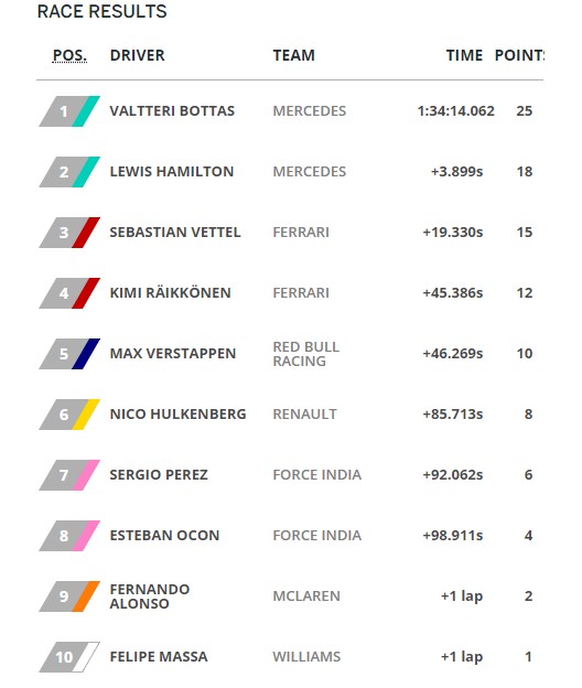F1 ABU DHABI 2017 Drivers Results.jpg