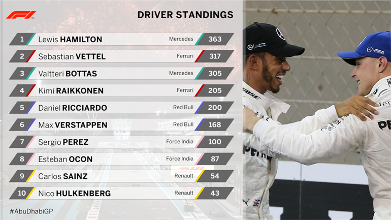 F1 ABU DHABI 2017 Drivers.jpg