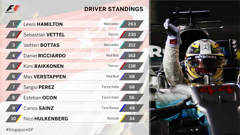 F1 Drivers Standings.png