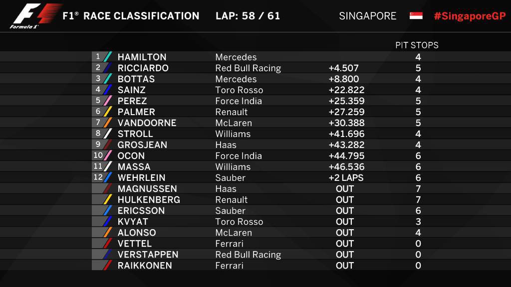 Singapore GP Standings.jpg