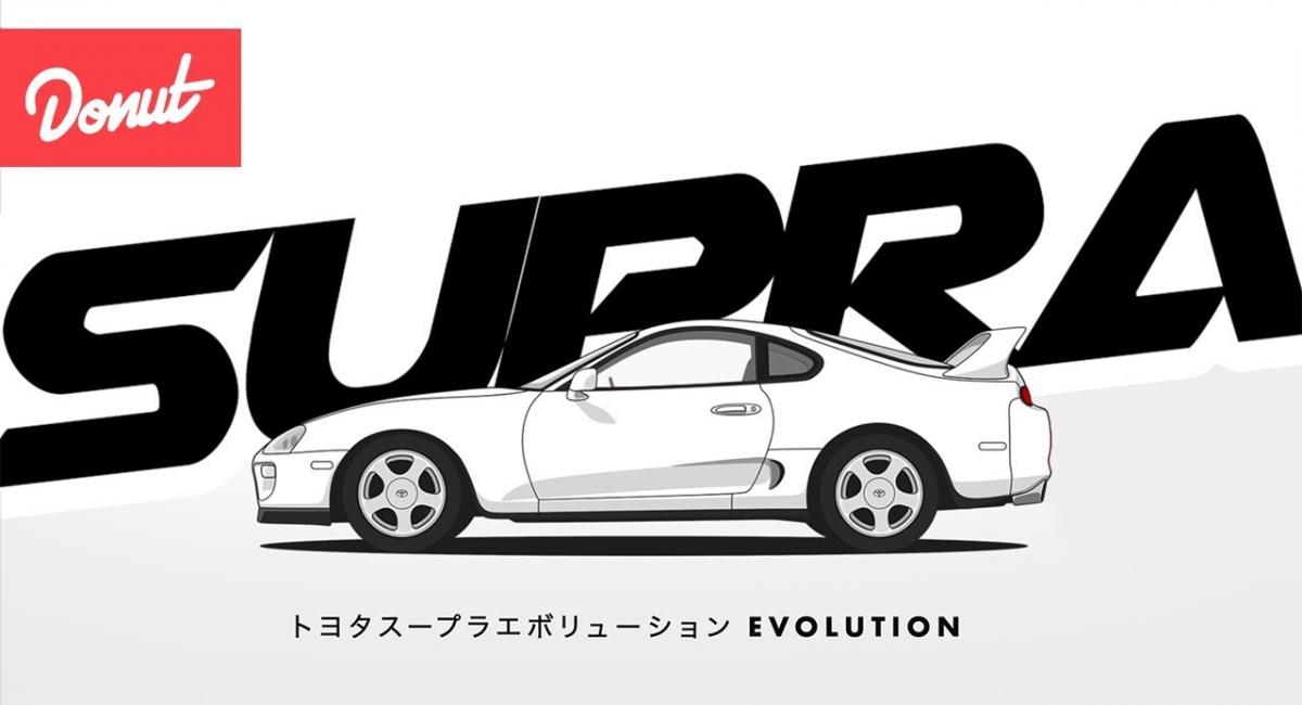 H εξέλιξη του Toyota Supra στο πέρασμα των χρόνων [Vid]