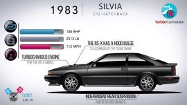 Η εξέλιξη του Nissan Silvia [Vid]